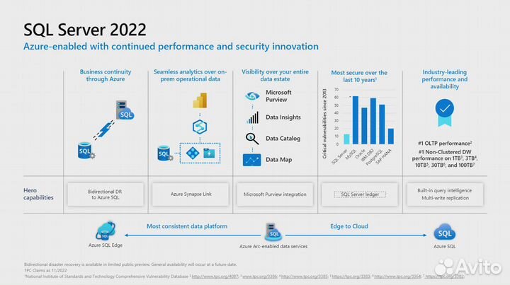 Microsoft SQL Server 2019/2017/2016/2014/2012/2008