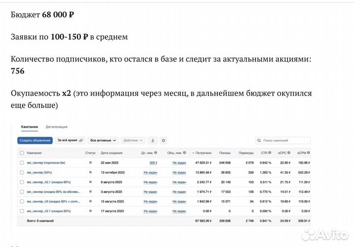 Таргетолог / Таргет вк / Реклама и Продвижение