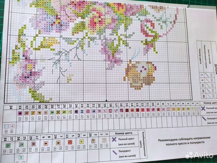 Остатки от набора для вышивания Парижский букетик