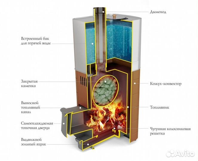 Печь Для Бани Бирюса 2013 Inox Витра терракота