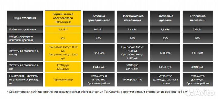 Обогреватель TekKeramik