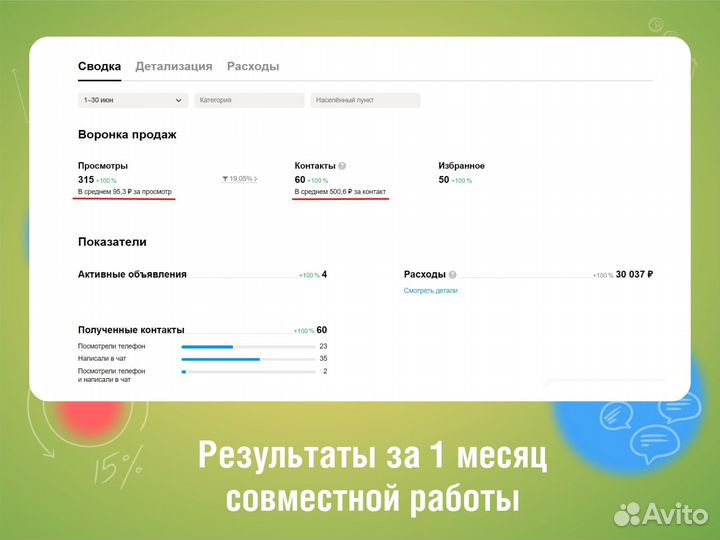 Авитолог / Продвижение на Авито / Услуги Авитолога