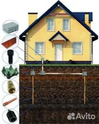 Монтаж заземление, молниезащита