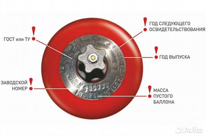 Доставка газа в 50 литровых баллонах