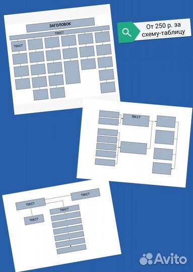 Презентация/таблица/график