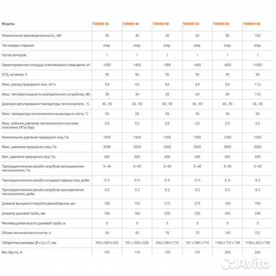 Напольный газовый котел ferroli Torino 25