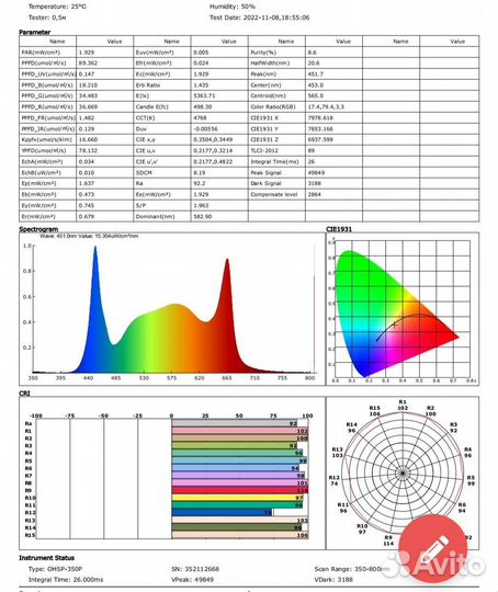 Фитолампа для растений
