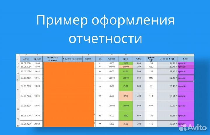 Закупка рекламы в Телеграм