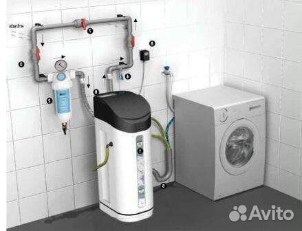 Умягчители для воды фильтры