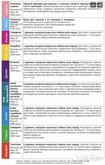 Живая Сила. Сухой корм холистик и супер премиум