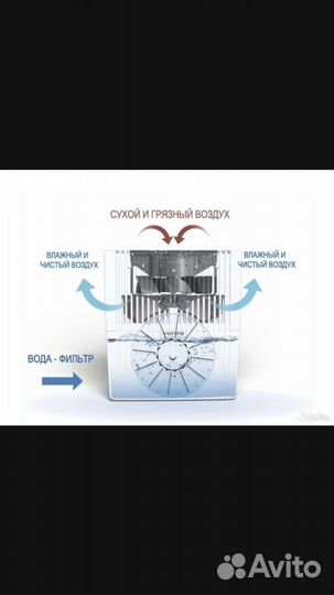 Мойка воздуха увлажнитель Venta