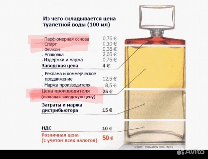 Духи ручной работы