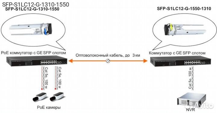 SFP-S1LC12-G-1310-1550, Трансивер osnovo SFP Одном