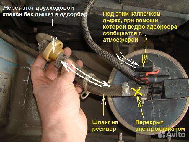 Диагностика авто
