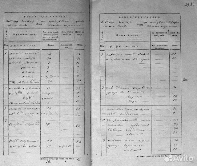 Родословная книга