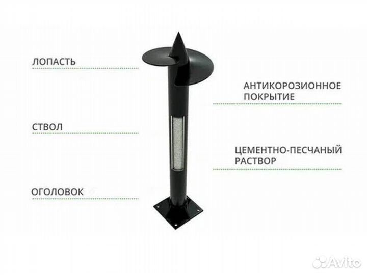 Фундамент под ключ