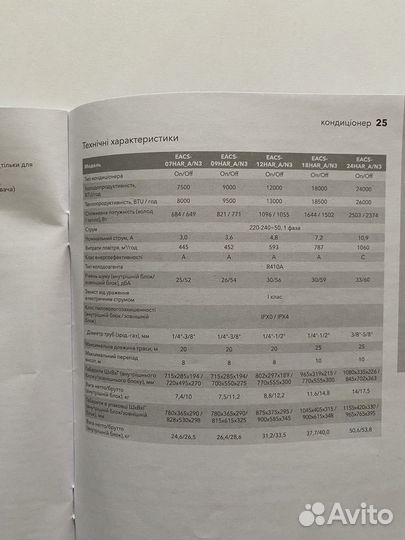 Пульт для кондиционера Electrolux