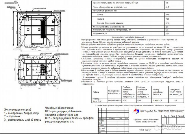 Септик тверь aero 0,8 для дома и дачи