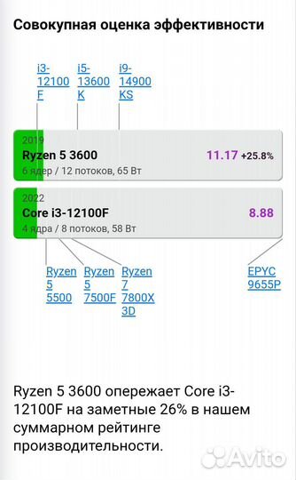 Игровой пк Ryzen 5 3600 Rx 5700 xt Озу 16Гб