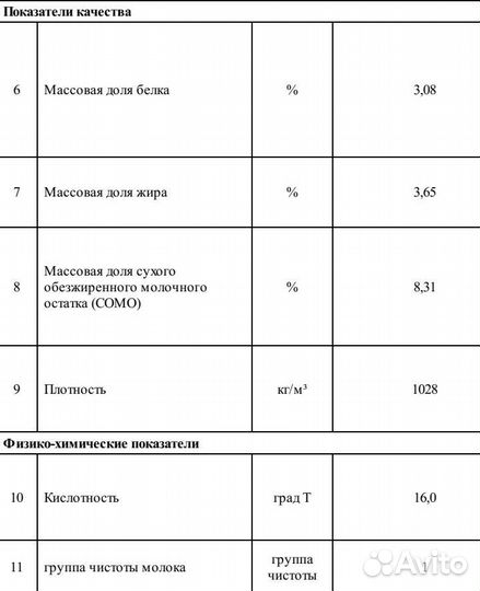 Молоко оптом