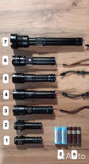 Мощные фонари XHP 70.2, XHP 90.2, XHP 160