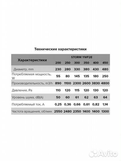 Вентилятор осевой storm YWF2E 300