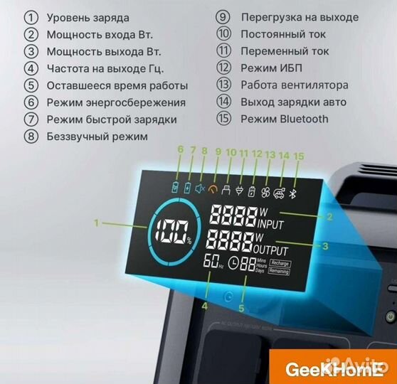 Портативная Электростанция 299 Вт/ч 600 Вт