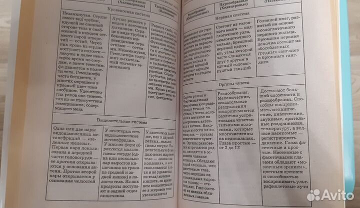 Биология. Справочник школьника