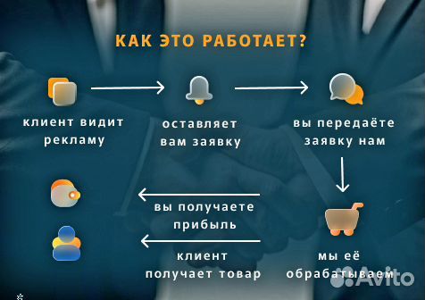 Дропшиппинг на товарке. Готовый бизнес