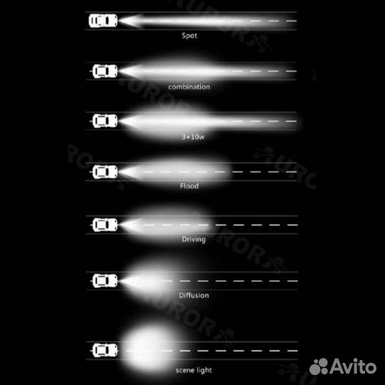 Светодиодная фара 6