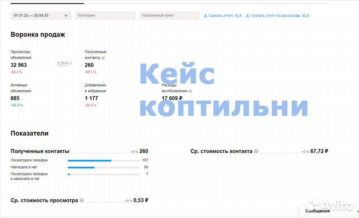 Авитолог услуги авитолога