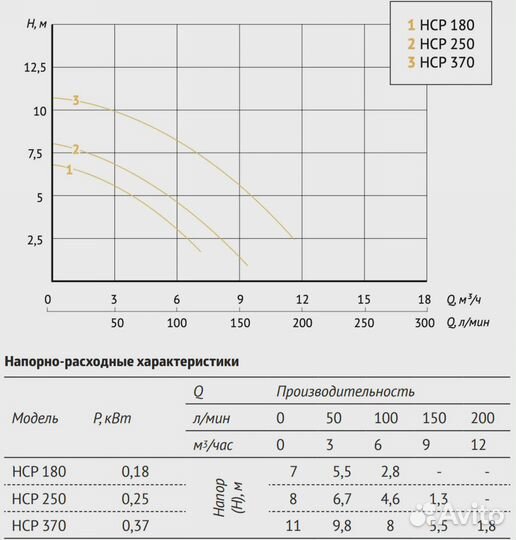 Насос для бассейна Unipump JET pool HCP 250