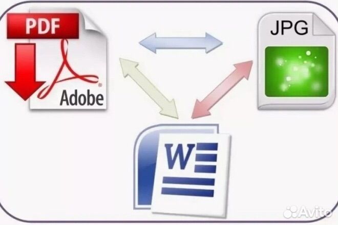 Редактирование pdf