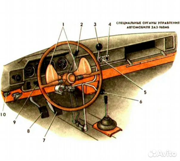 Ручное управление