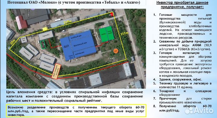 Продажа предприятия