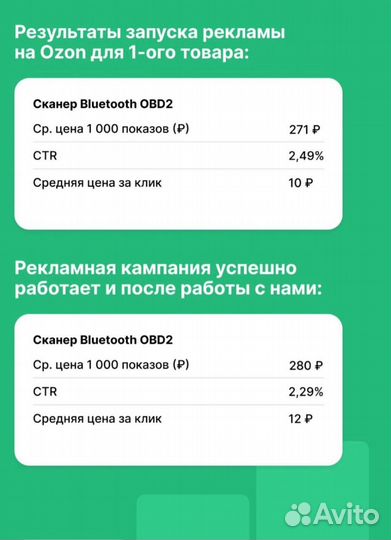 Менеджер маркетплейсов Озон, вб, яндекс маркет