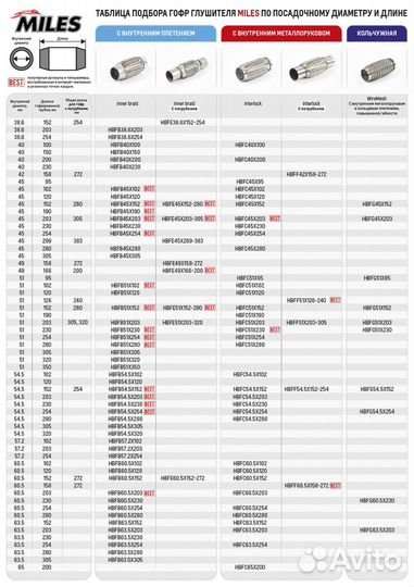 Труба гофрированная универсальная 60.5X272 (158-27