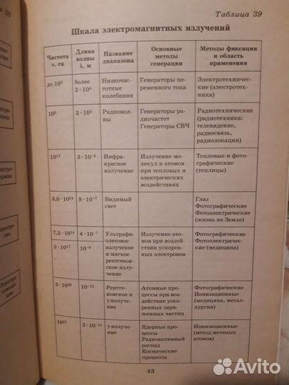 Физика в таблицах 7-11кл