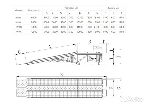 Мобильная рампа 10 тонн