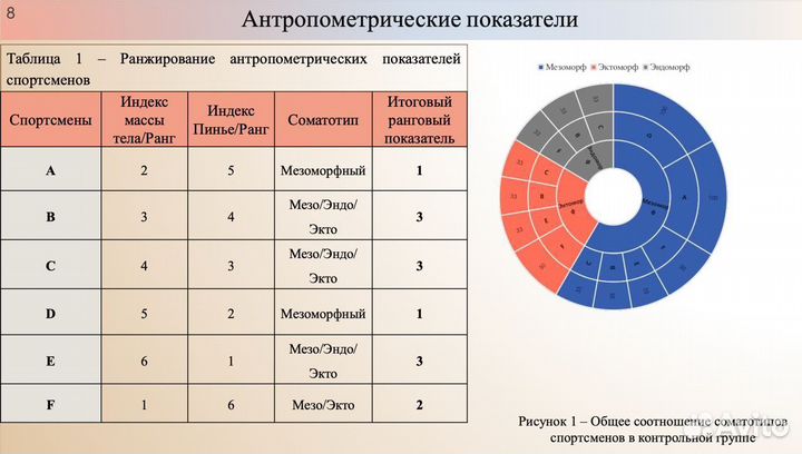 ВКР Помощь студентам. Спорт, медицина, туризм