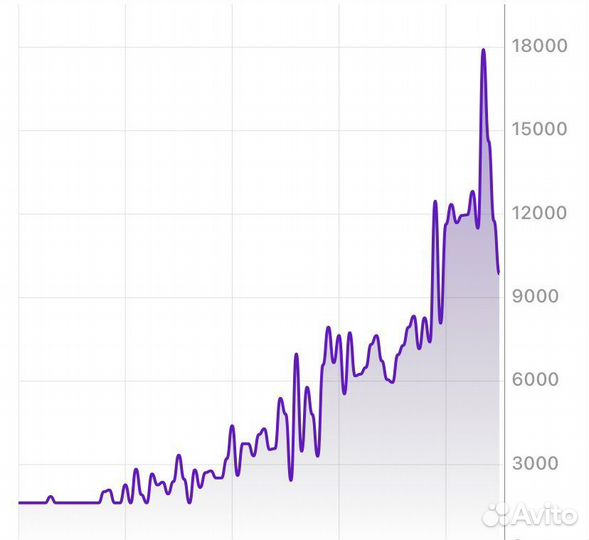 Менеджер, обучение, помощь на Wildberries wb
