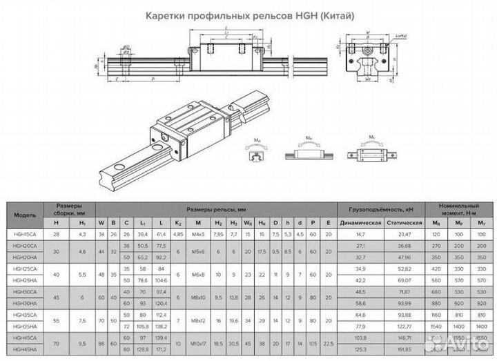 Профильные рельсовые направляющие HGR20