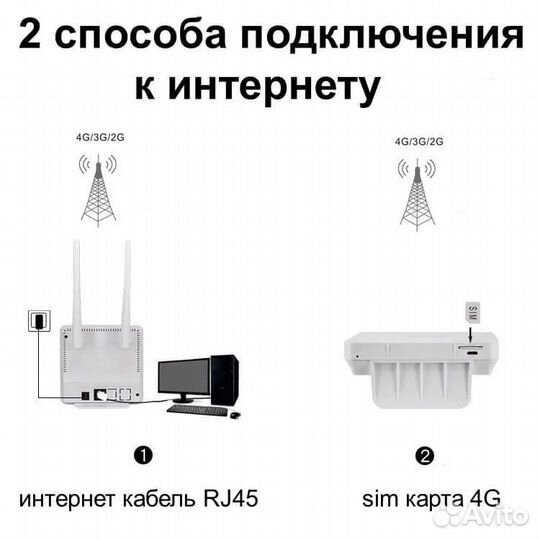 Wi-Fi-роутер с сим-картой 4G, LTE, CPE