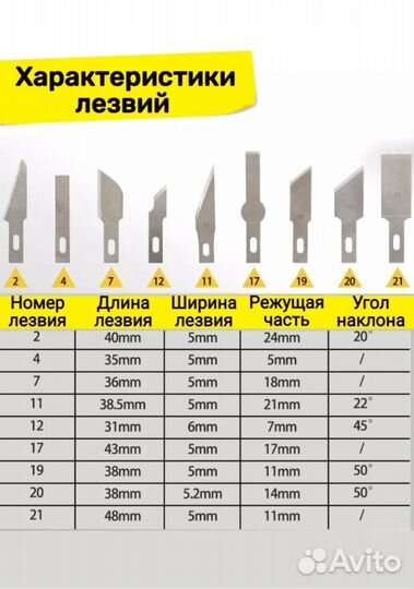 Набор макетных ножей новый