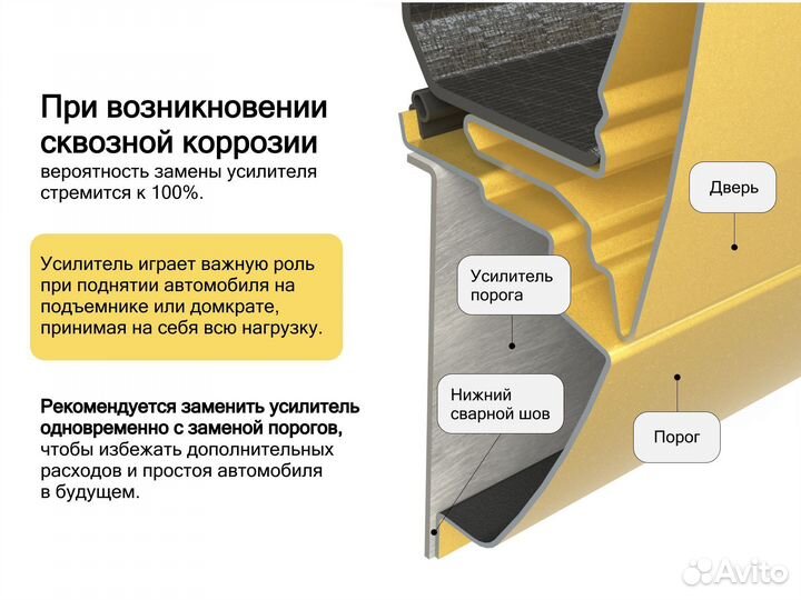 Ремонтные пороги Kia Carens 1 FJ рестайлинг