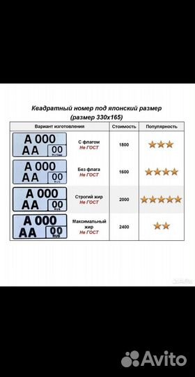 Изготовление дубликата госномеров