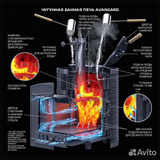 Печь дровяная чугунная Авангард зк 24М