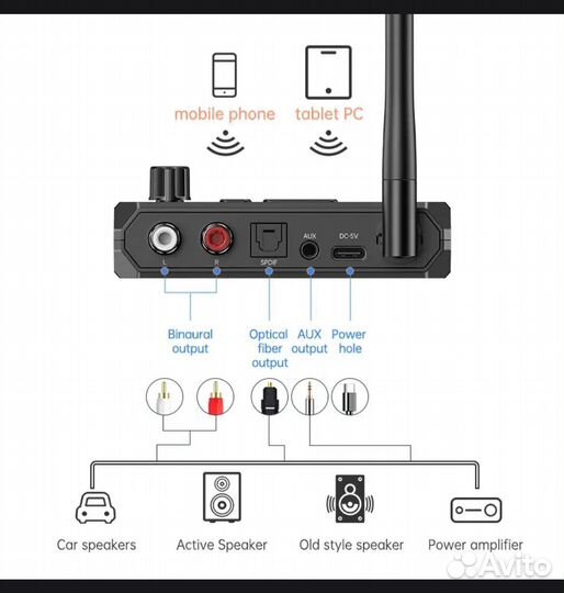 Беспроводной приемник