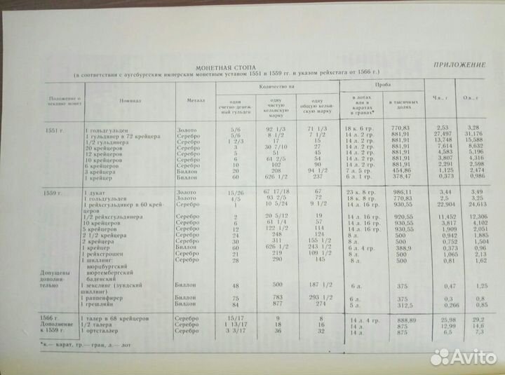 Словарь нумизмата Х. Фенглер