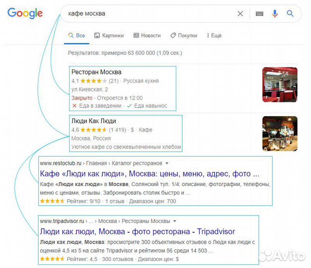 Продвижение на Яндекс картах / Гугл картах / 2гис